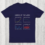 Graphs of the week Chicluma T-Shirt