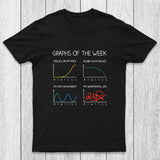 Graphs of the week Chicluma T-Shirt
