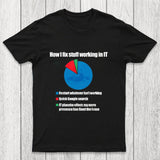 IT Tech Support Technology PI Chart Chicluma T-Shirt