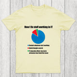 IT Tech Support Technology PI Chart Chicluma T-Shirt