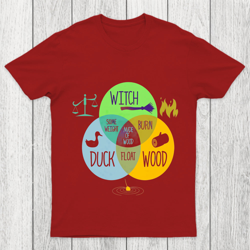 Witch Identification Chicluma T Shirt