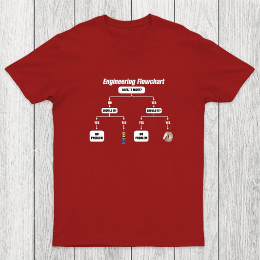 Engineer's Problem-Solving Guide Chicluma T-Shirt