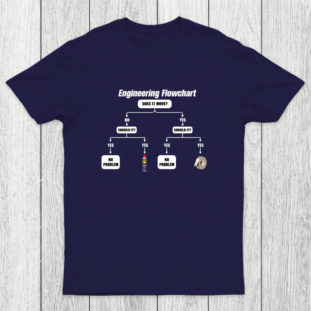 Engineer's Problem-Solving Guide Chicluma T-Shirt