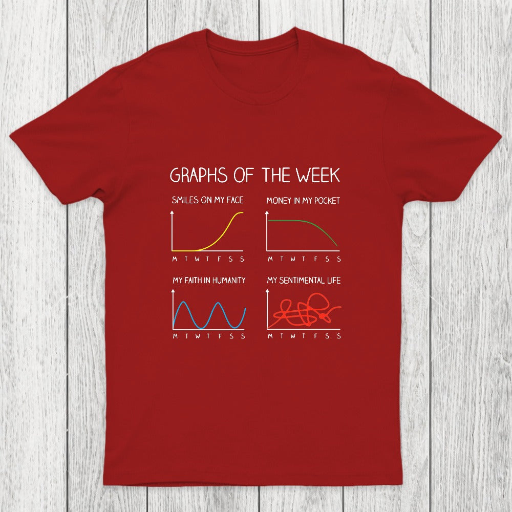 Graphs of the week Chicluma T-Shirt