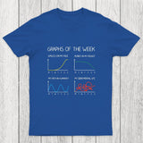 Graphs of the week Chicluma T-Shirt