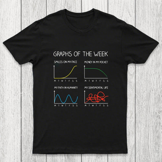 Graphs of the week Chicluma T-Shirt