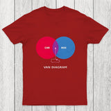 Van Diagram Chicluma T-Shirt