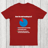 IT Tech Support Technology PI Chart Chicluma T-Shirt