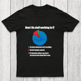 IT Tech Support Technology PI Chart Chicluma T-Shirt