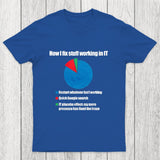 IT Tech Support Technology PI Chart Chicluma T-Shirt