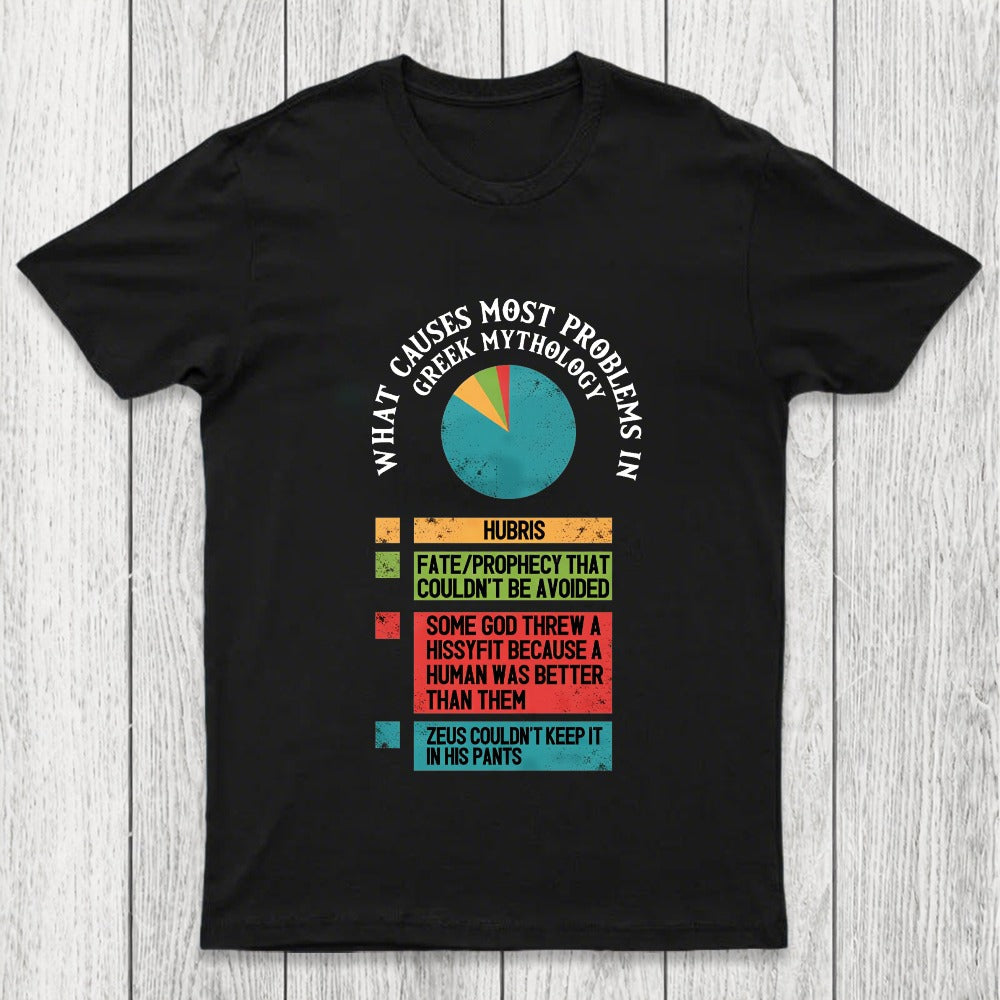What Causes Most Problems in Greek Mythology Chicluma T-Shirt
