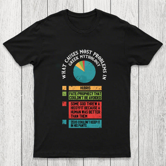 What Causes Most Problems in Greek Mythology Chicluma T-Shirt
