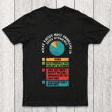 What Causes Most Problems in Greek Mythology Chicluma T-Shirt